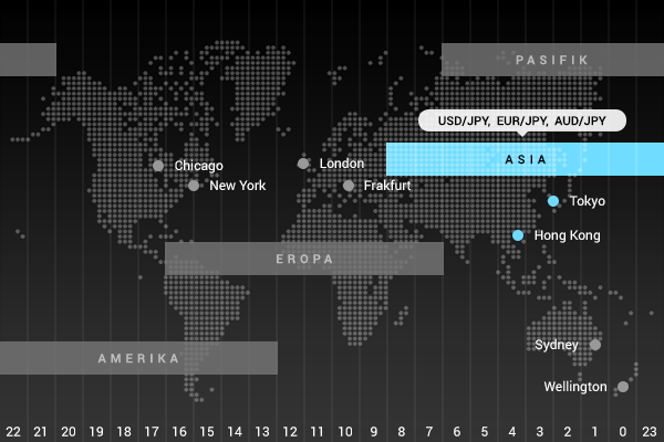 Sesi Trading Asia (Tokyo)